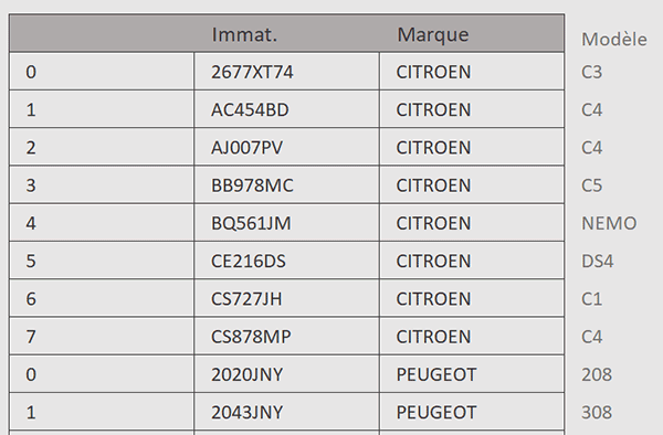 Assembler plusieurs tableaux Excel par formule Python