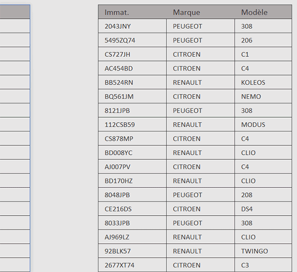 Mélanger aléatoirement les données de plusieurs tableaux Excel par formule Python