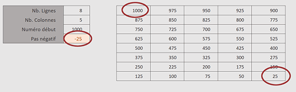 Changer dynamiquement les paramètres de la suite par formule Excel