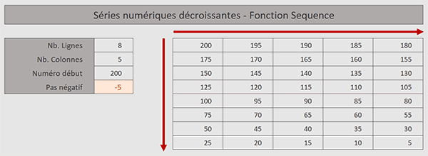 Suite numérique dynamique et décroissante avec la fonction Excel Sequence