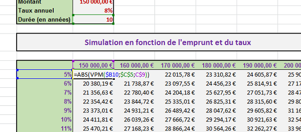 Calculs De Remboursements De Prets Avec Excel