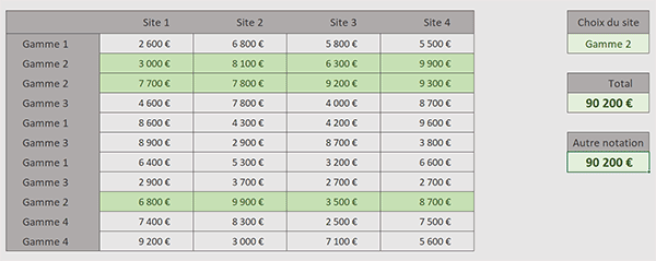 Somme Excel conditionnelle sur plusieurs lignes et sur plusieurs colonnes