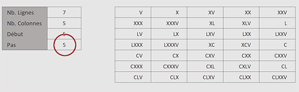 Suite automatique de chiffres romains par formule Excel