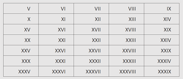 Suite automatique de chiffres romains avec Excel