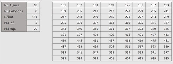 Suites numériques incrémentées aléatoirement par formule Excel