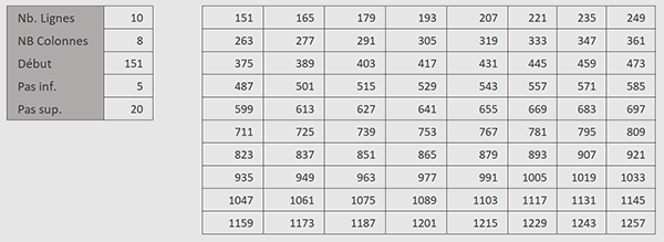 Créer une suite numérique au pas variable par formule Excel