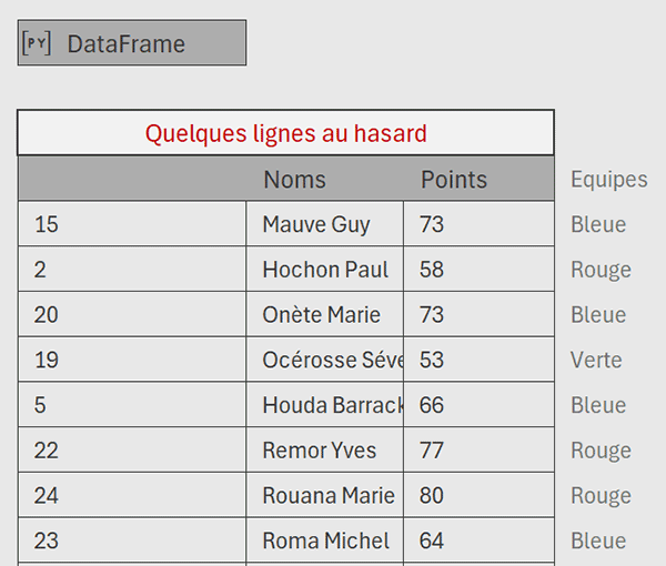 Extraction aléatoire de quelques lignes Excel par formule Python