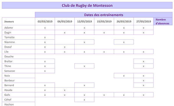 Méthodes pour compter des valeurs dans une feuille de calcul