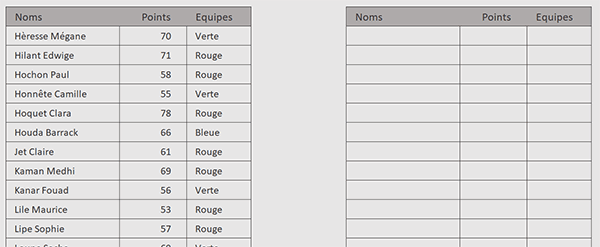 Tableau Excel à trier aléatoirement par formule