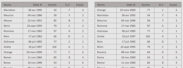 Formule Excel pour trier un tableau sur les dates anniversaires