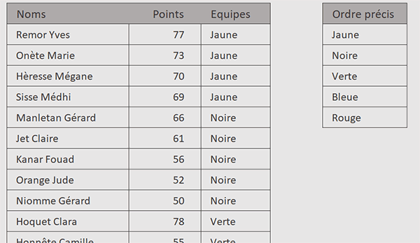Trier un tableau Excel selon une liste personnalisée par formule