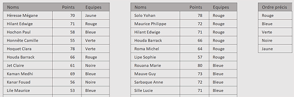 Trier un tableau par catégories par formule Excel