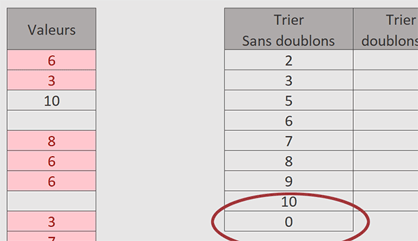 Trier les valeurs uniques par formule Excel