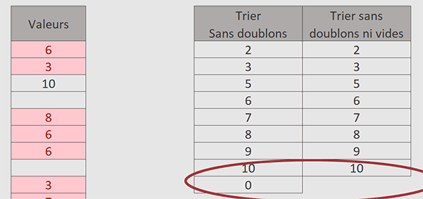 Trier une liste Excel sans doublons et sans cellules vides par formule