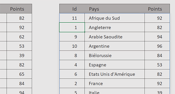 Trier sur les noms des pays avec la fonction Excel TrierPar