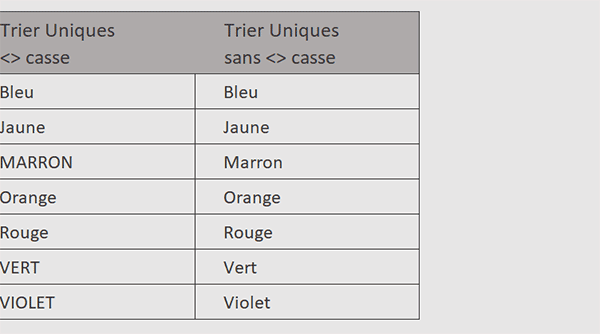 Eliminer les différences de casse dans les listes Excel triées