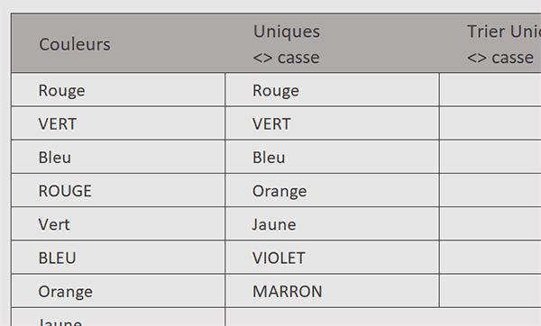 Supprimer les doublons en majuscules ou minuscules avec Excel