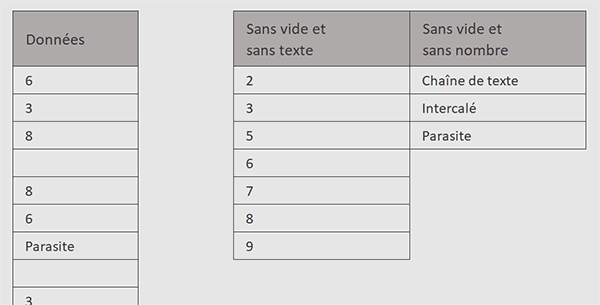 Listes uniques de nombres ou de textes par formules Excel