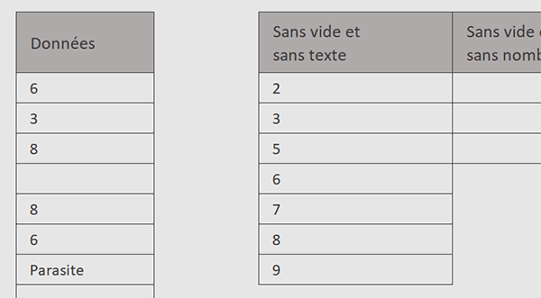 Extraire les nombres sans les textes et sans les cellules vides par formule Excel