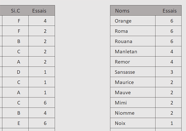 Tri filtrant par formule Excel