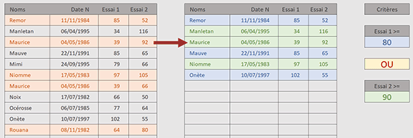 Extraire les lignes uniques filtrées sur des critères combinés par formule Excel