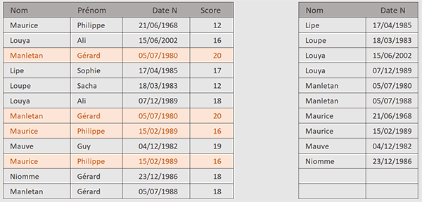 Extractions uniques et restreintes par formule Excel