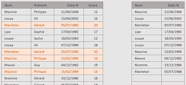 Extraire les lignes uniques seulement sur quelques colonnes du tableau