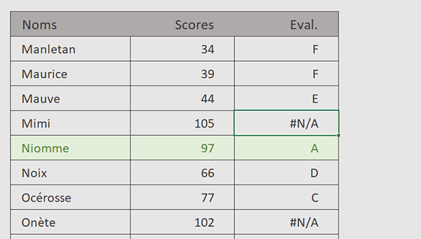 Cas non prévu par la fonction Excel Si.Conditions