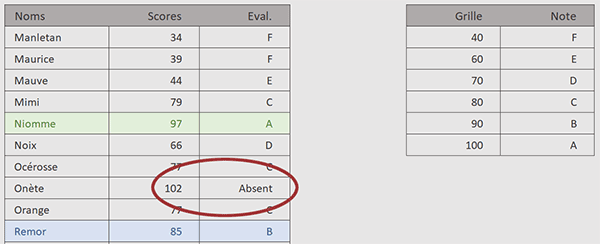 Gérer tous les cas non prévus dans une analyse multicritère avec Excel