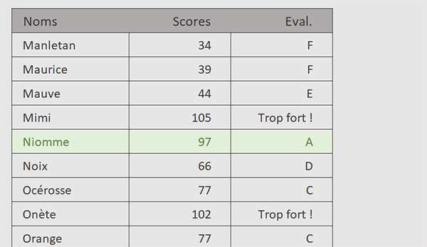 Prévoir tous les cas avec la fonction Excel Si.Conditions