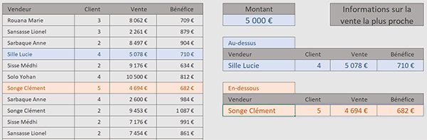 Tableau Excel de recherche des valeurs les plus proches